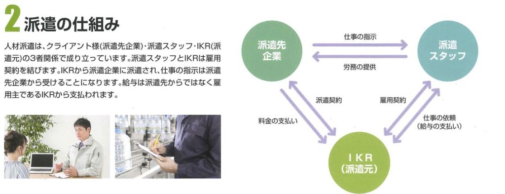 茨城環境理化学 派遣の仕組み