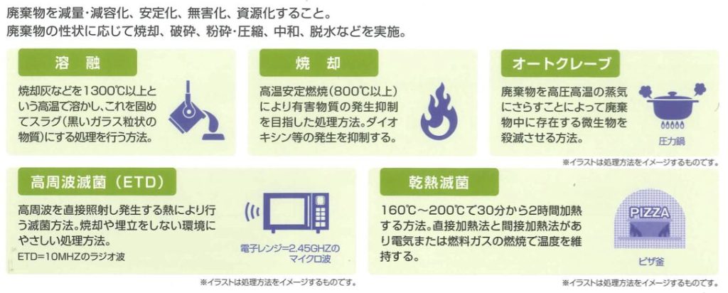 茨城環境理化学 中間処理の方法