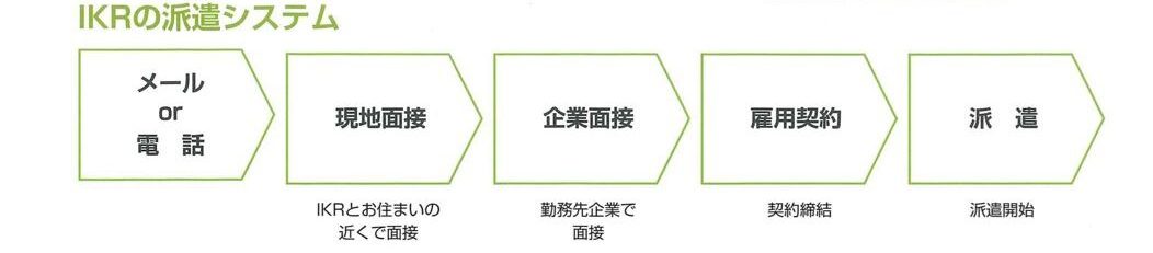 茨城環境理化学 派遣システムのメリット