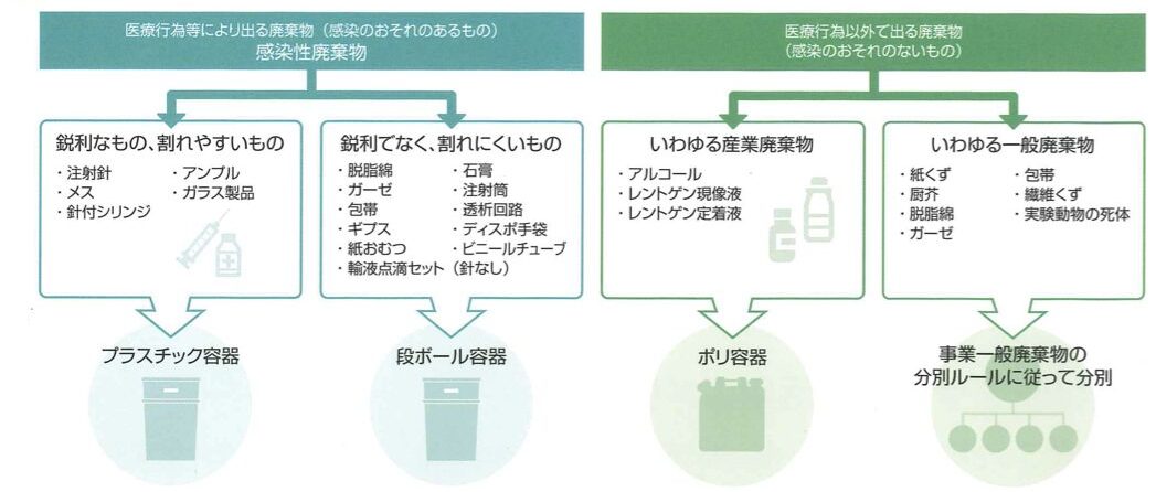 廃棄物法制の研究 産業廃棄物分別標識 822－76 金属くず | 【ミドリ安全