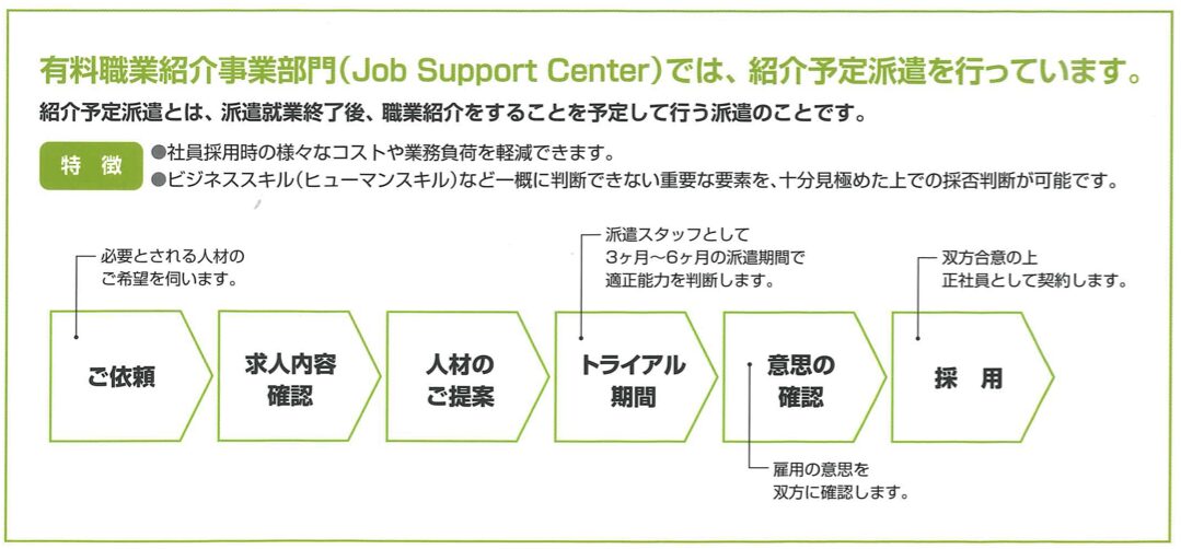 茨城環境理化学 有料職業紹介